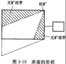 搖床設(shè)備的分類(lèi)、選礦優(yōu)缺點(diǎn)、影響工作的因素