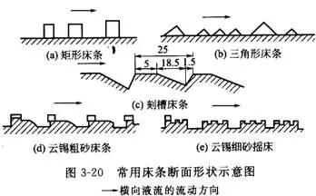 搖床設(shè)備的分類(lèi)、選礦優(yōu)缺點(diǎn)、影響工作的因素